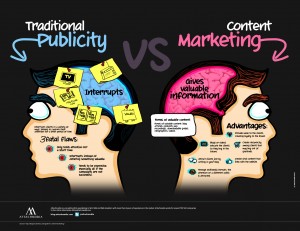 Traditional publicity vs contact Marketing