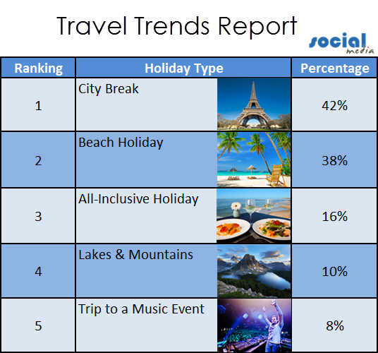 Travel Trend