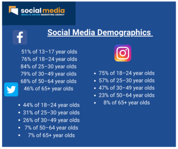 Social Media Demographics