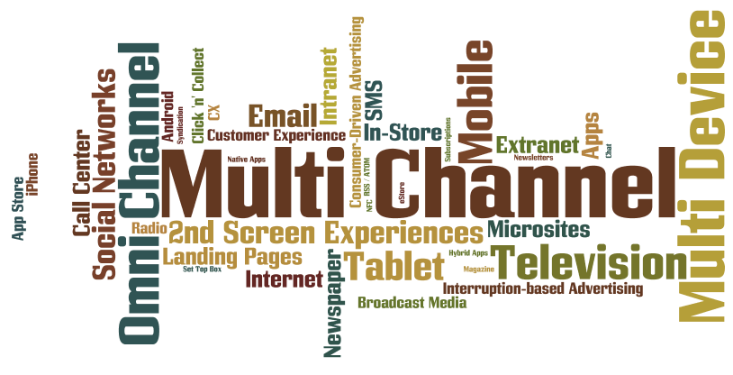 Multi Channel Marketing